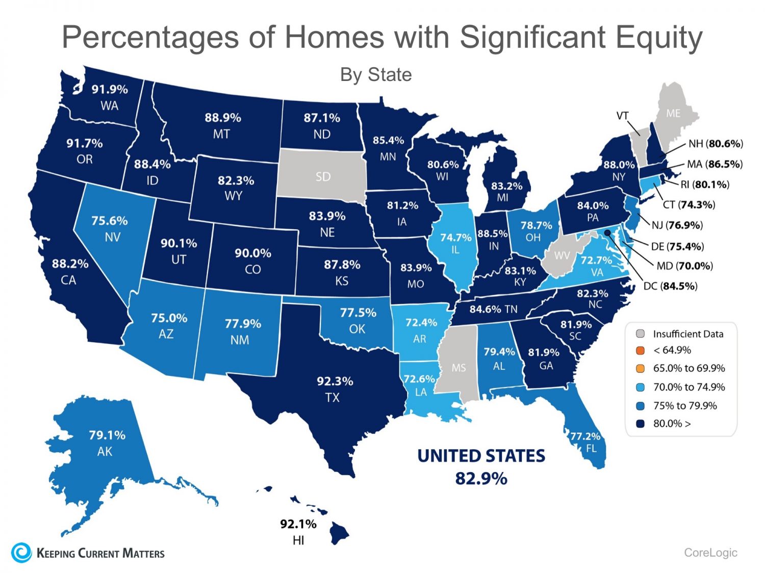 712,000 Homes in the US Regained Equity in the Past 12 Months