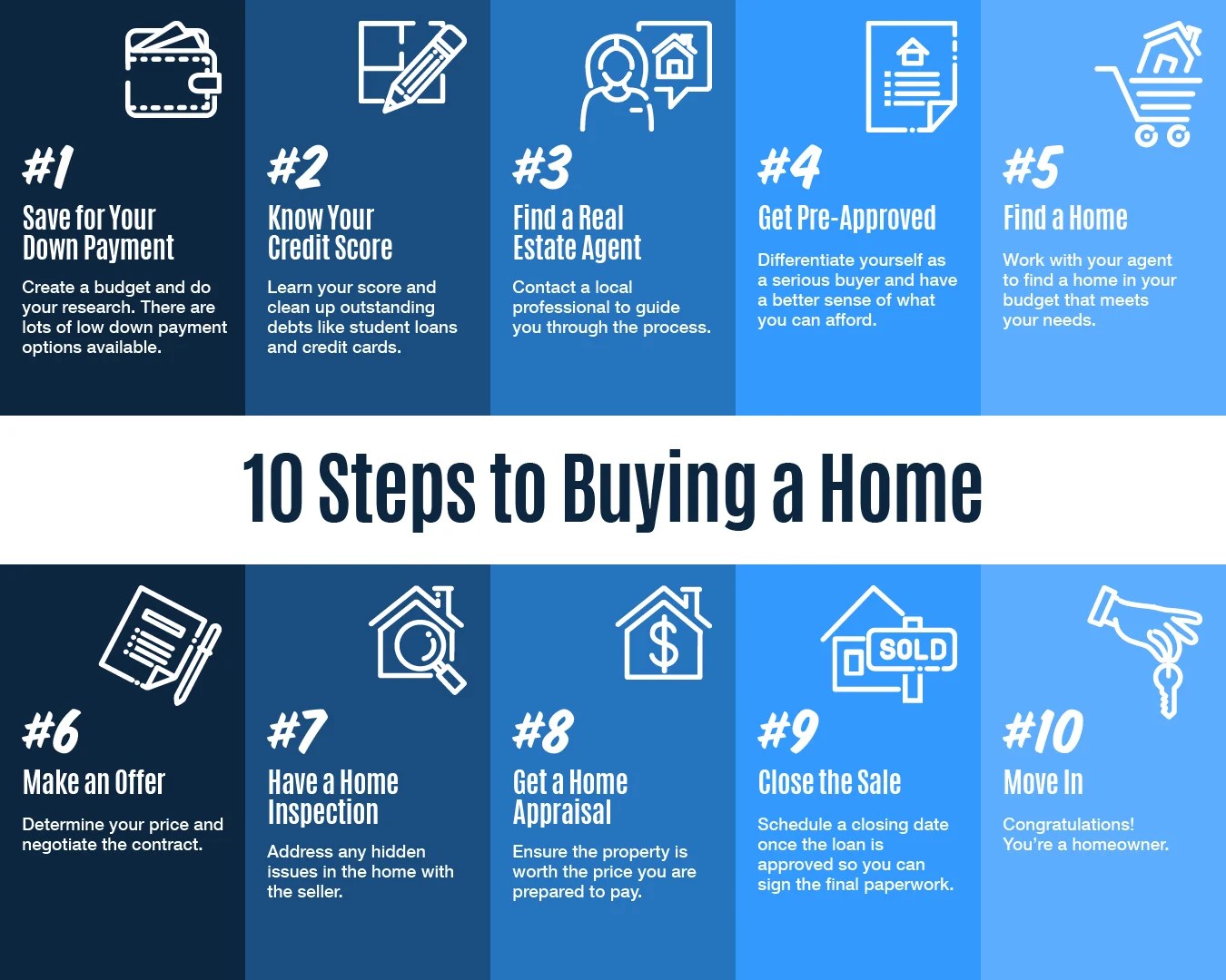 Buying A House In 2024 In Texas Tish Adriane