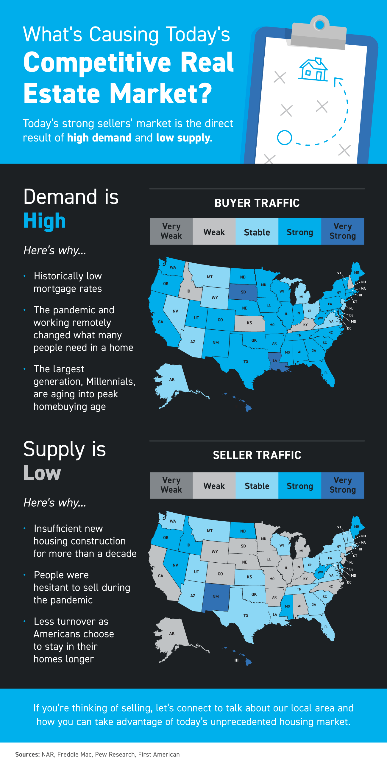 What’s Causing Today’s Competitive Real Estate Market? [INFOGRAPHIC