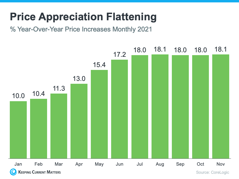 What’s Going To Happen with Home Prices This Year? Rise