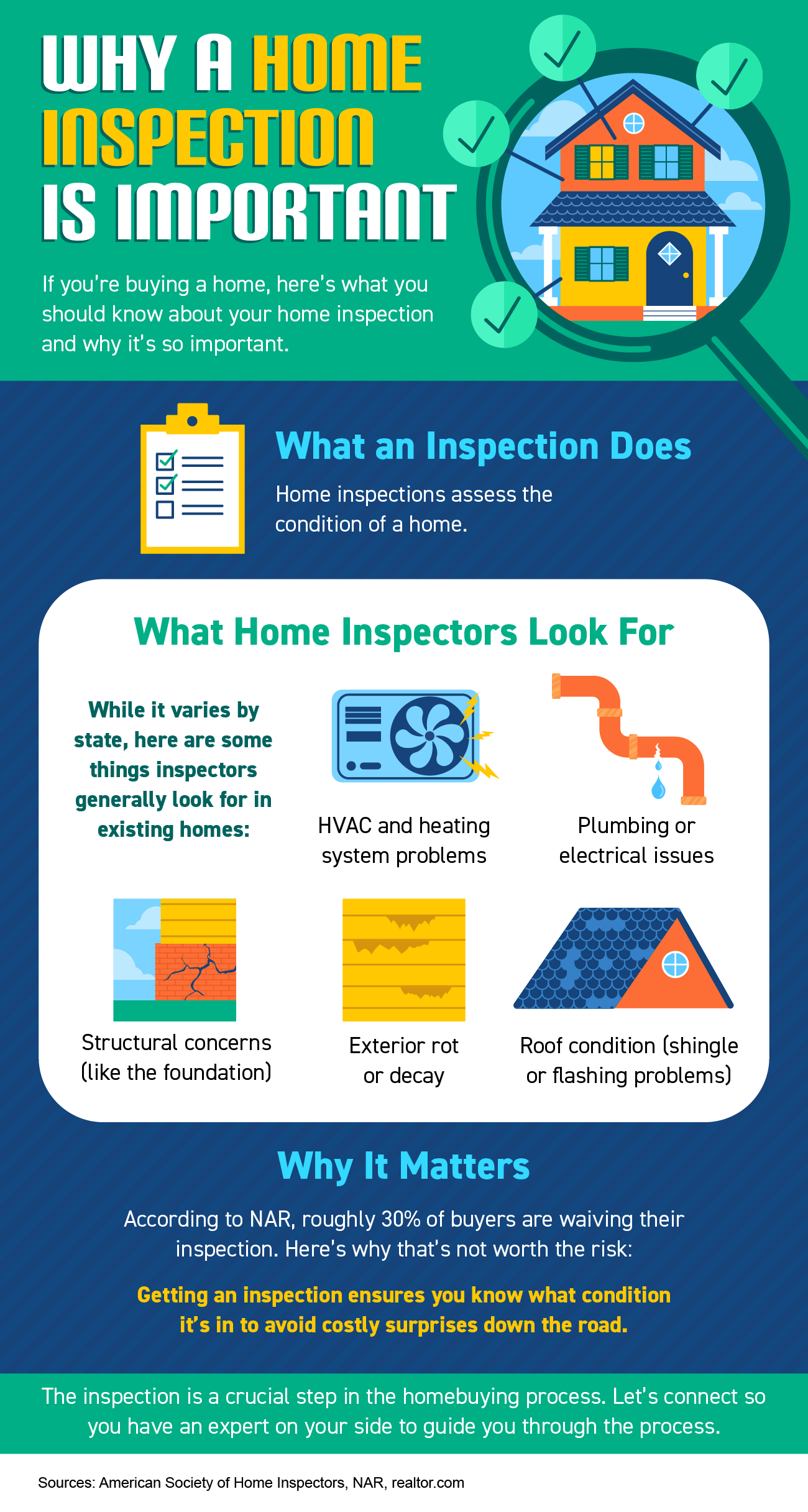 Why a Home Inspection Is Important [INFOGRAPHIC] Keeping Current Matters