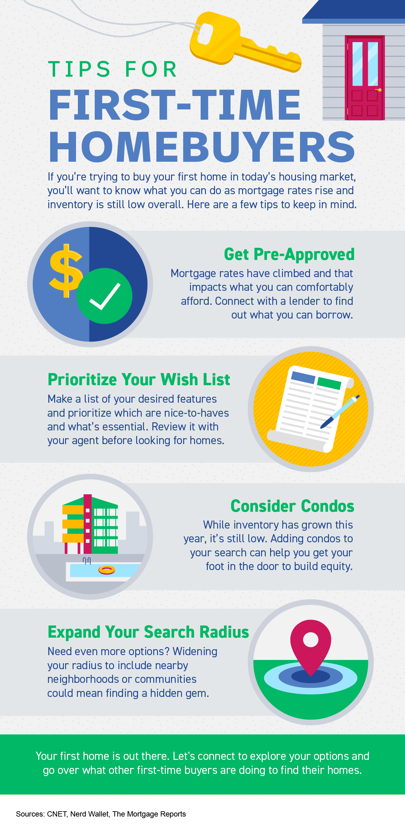 Tips For FirstTime Homebuyers [INFOGRAPHIC] Keeping Current Matters