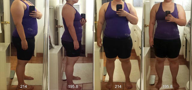 Results of the 60Day Summer KetoDiet Challenge KetoDiet Blog