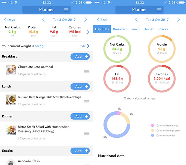 Barcode Scanning and Food Database in the KetoDiet App KetoDiet Blog