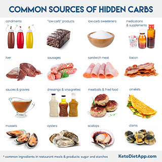 The egg yolk contains fats, and that increases the caloric value of this foodstuff. Complete Keto Diet Food List What To Eat And Avoid On A Low Carb Diet Ketodiet Blog
