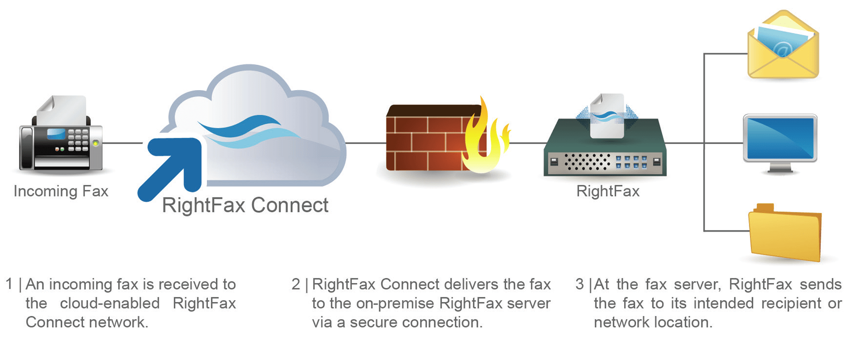 RightFax 10.5 Feature Pack 1 Kieran Lane