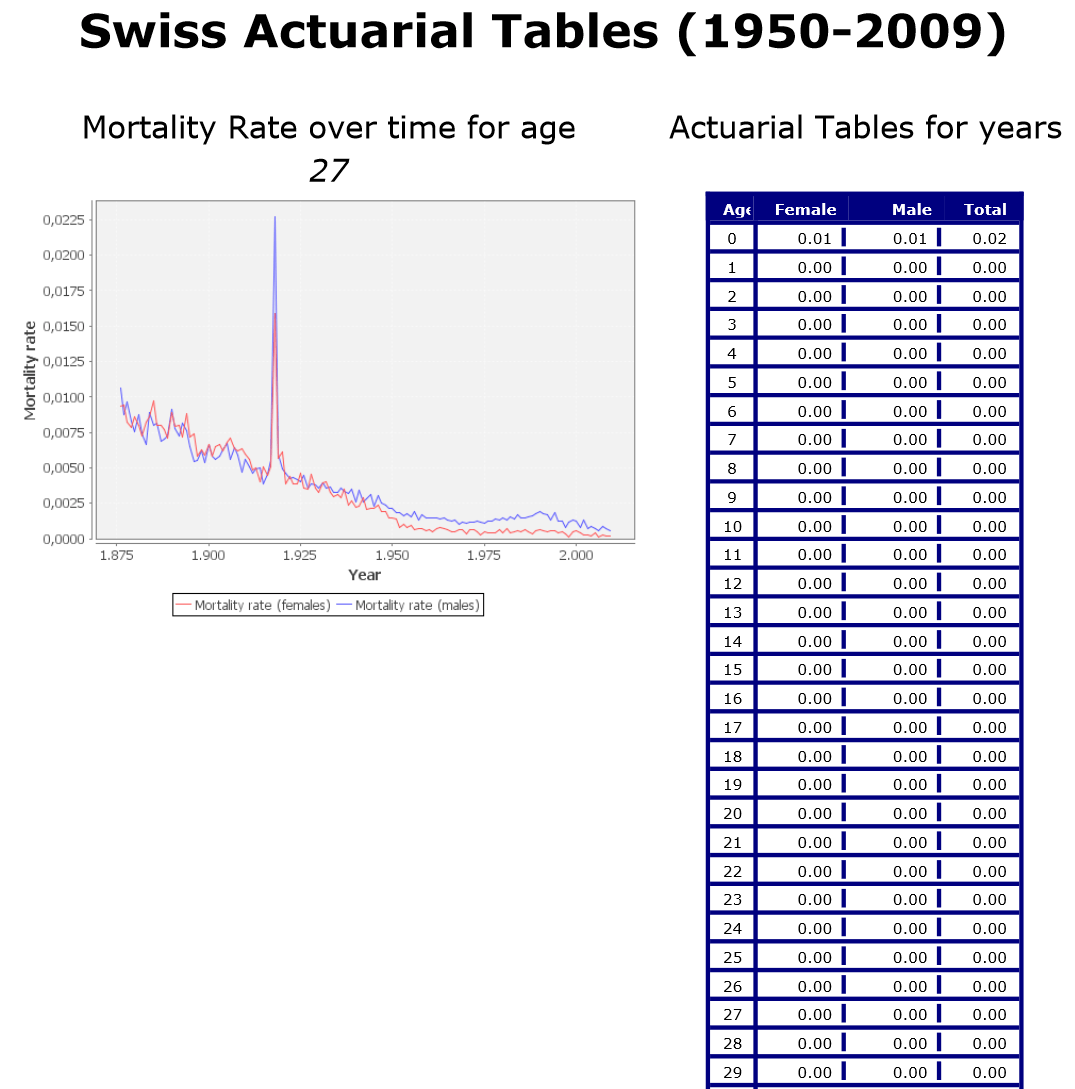 Actuarial Tables Life Expectancy Awesome Home