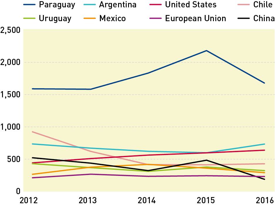 Brazil’s static filings, bustling service sector and backlog solution