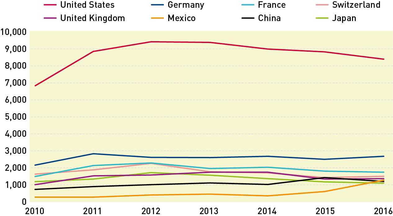 Brazil’s static filings, bustling service sector and backlog solution