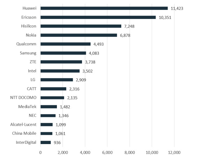 Famous 5G Related Companies In The Us Awe-Inspiring
