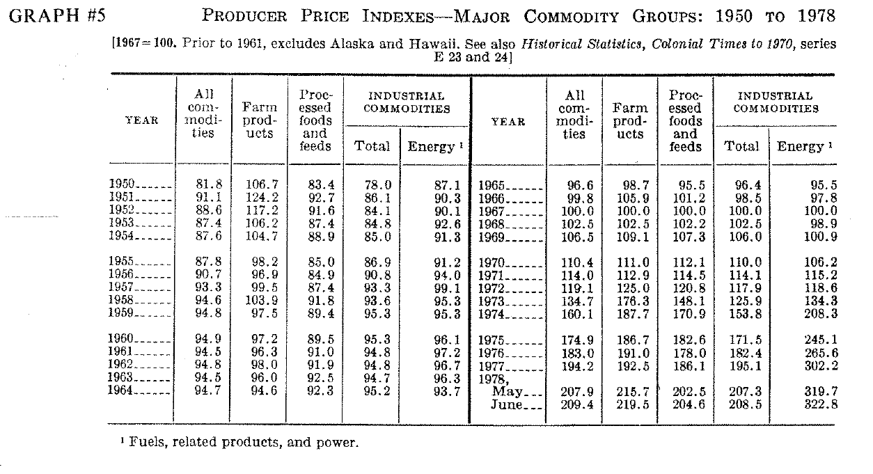 D. Prices and Values