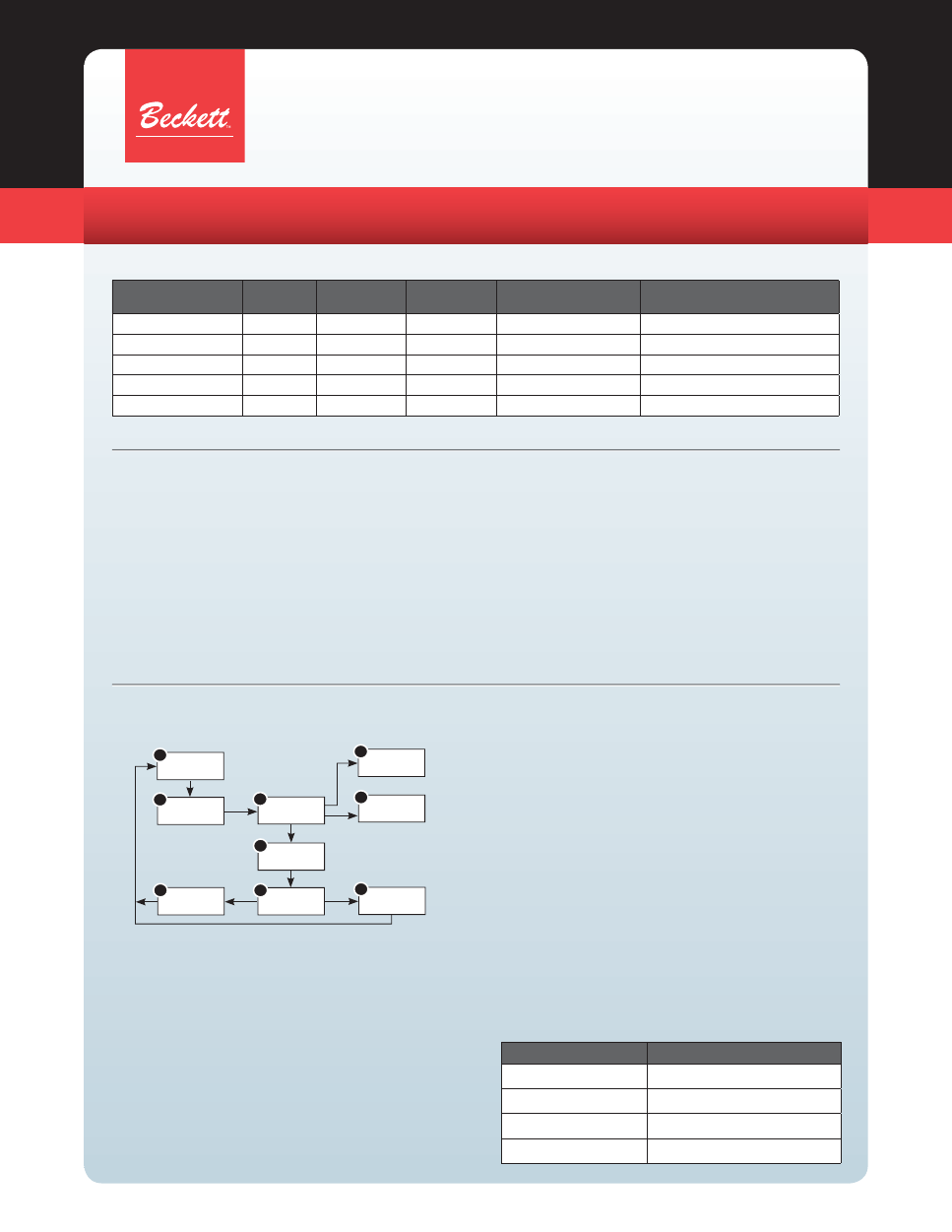 Beckett GeniSys 7505 User's Manual Page 2 Free PDF Download (2 Pages)