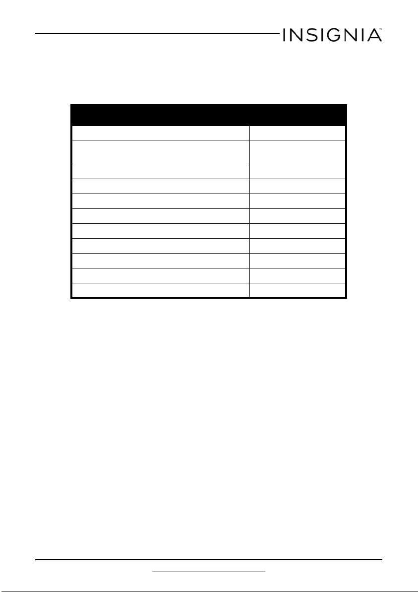Insignia NSWC8BK6 User Manual Page 9/15