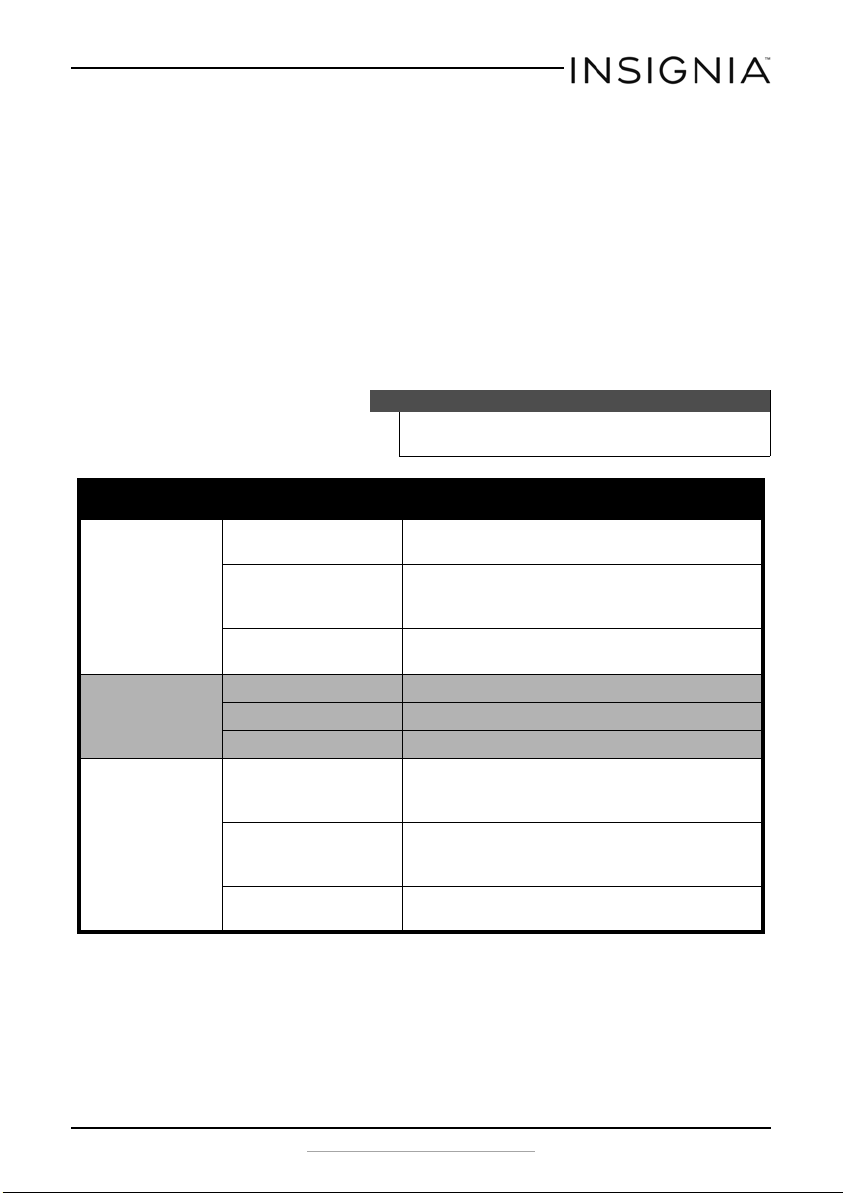Insignia NSWC8BK6 User Manual Page 11/15