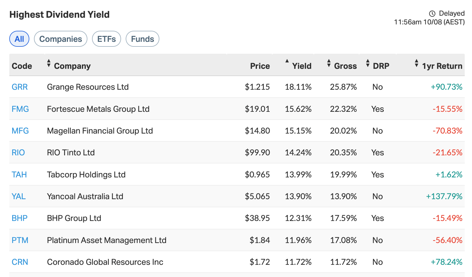 How To Determine If Your Stock's Dividend Is, 01/26/2024