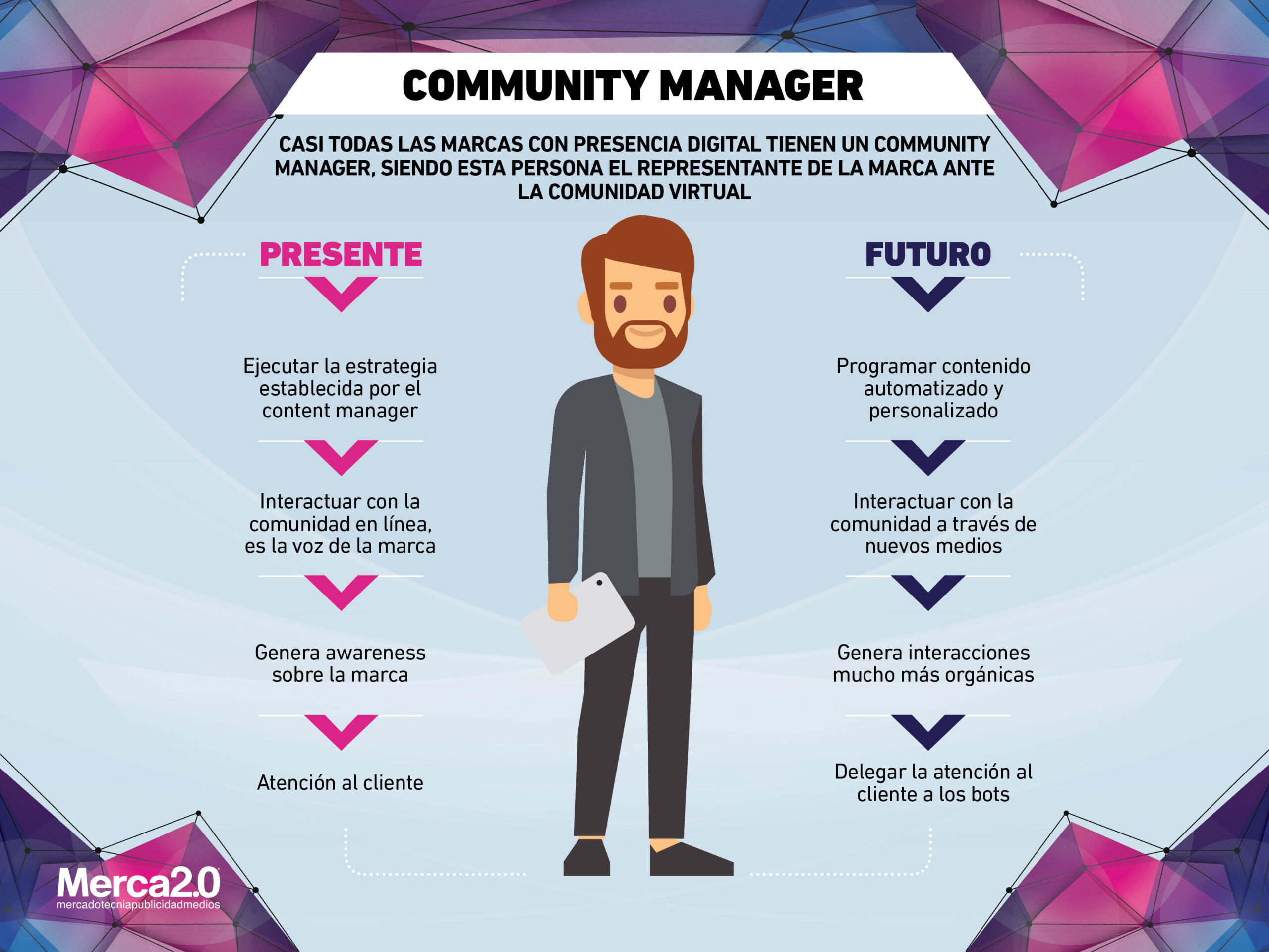 ADMINISTRACIÓN DE COMUNIDADES VIRTUALES. comvirt404_dsy