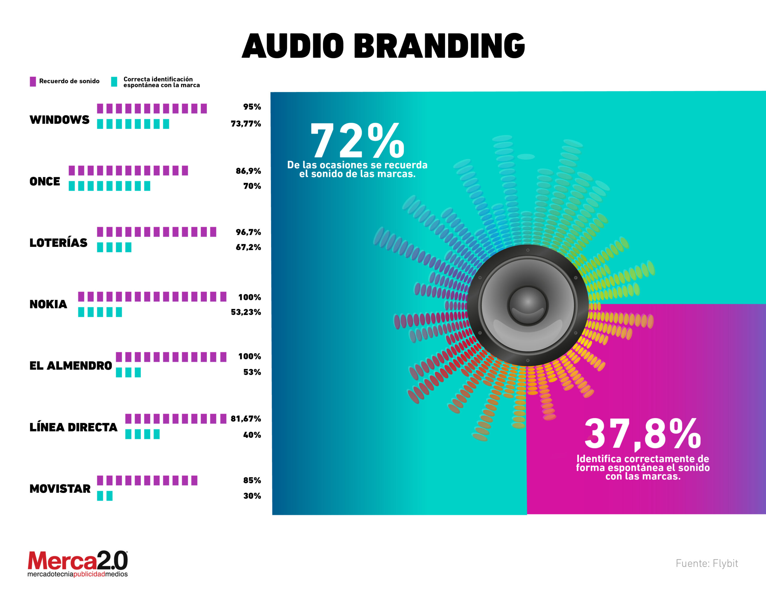 El marketing sensorial Todo lo que el mercadólogo debe saber