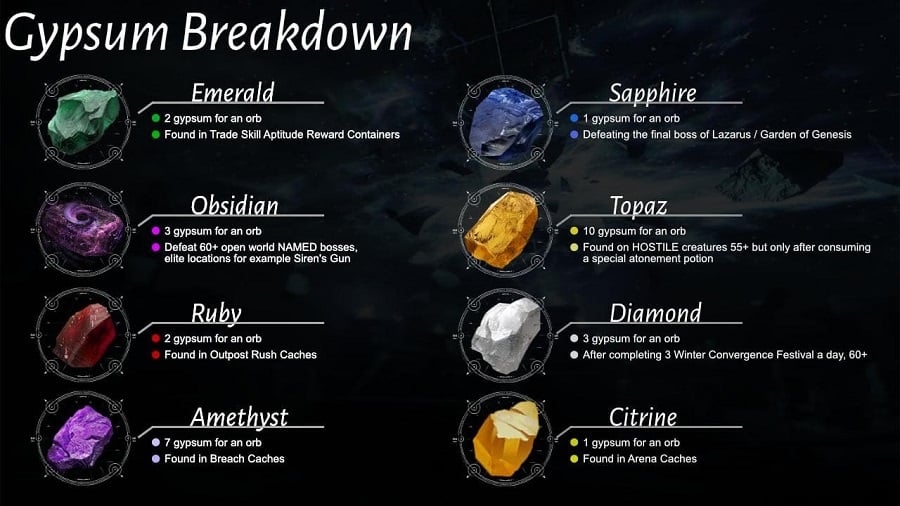 New World Gypsum Guide MMOPIXEL