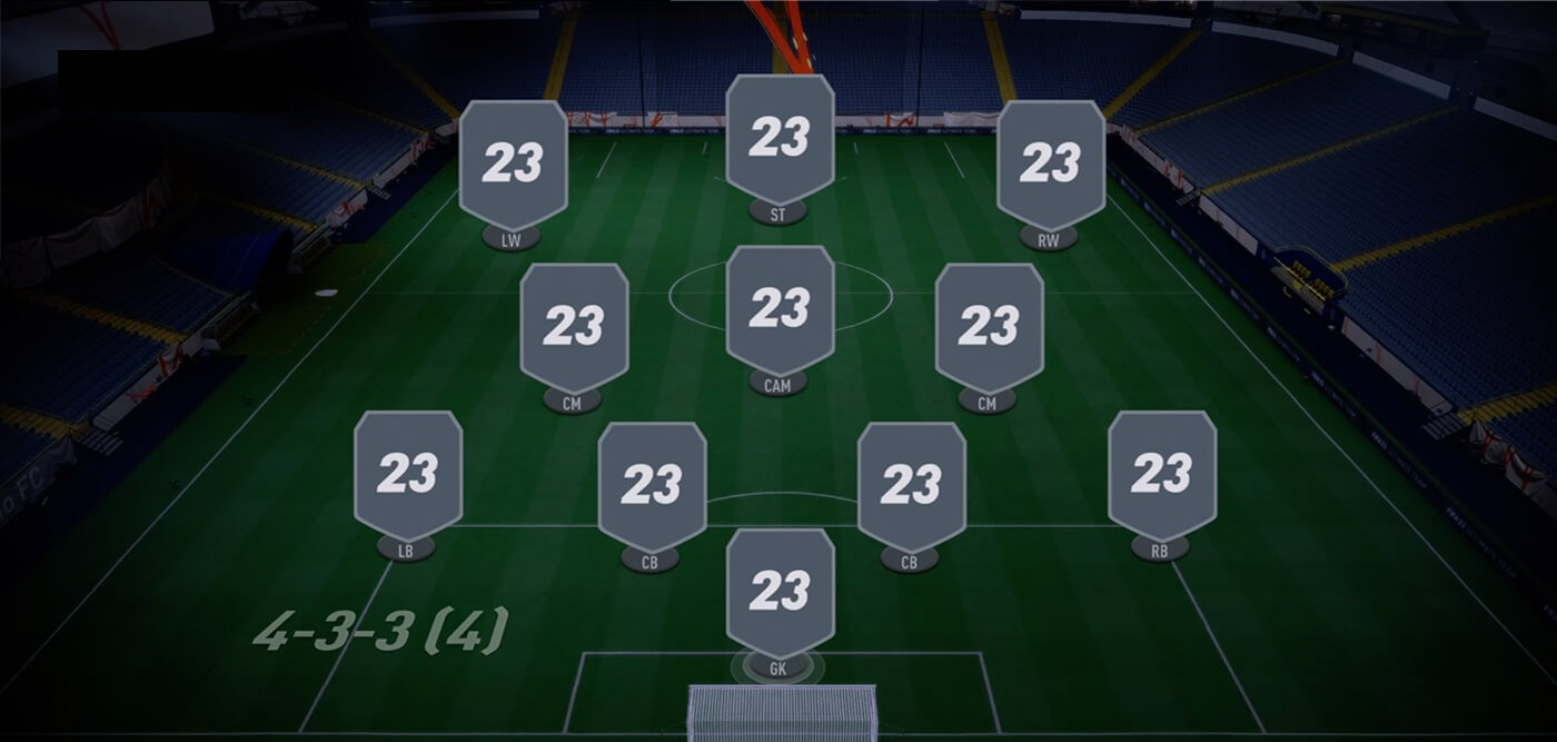FIFA 23 4-3-3 Formation Guide - MMOPIXEL