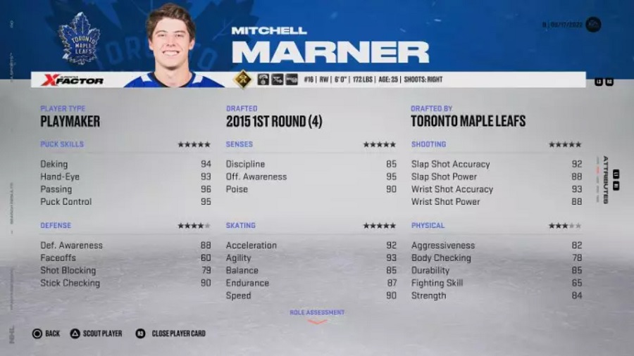 NHL 23 Best Best Playmakers List MMOPIXEL