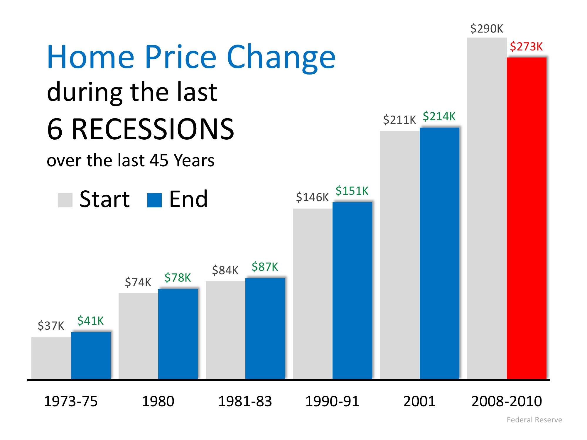 With Recession Predicted Within Two Years, How Will This Affect Central