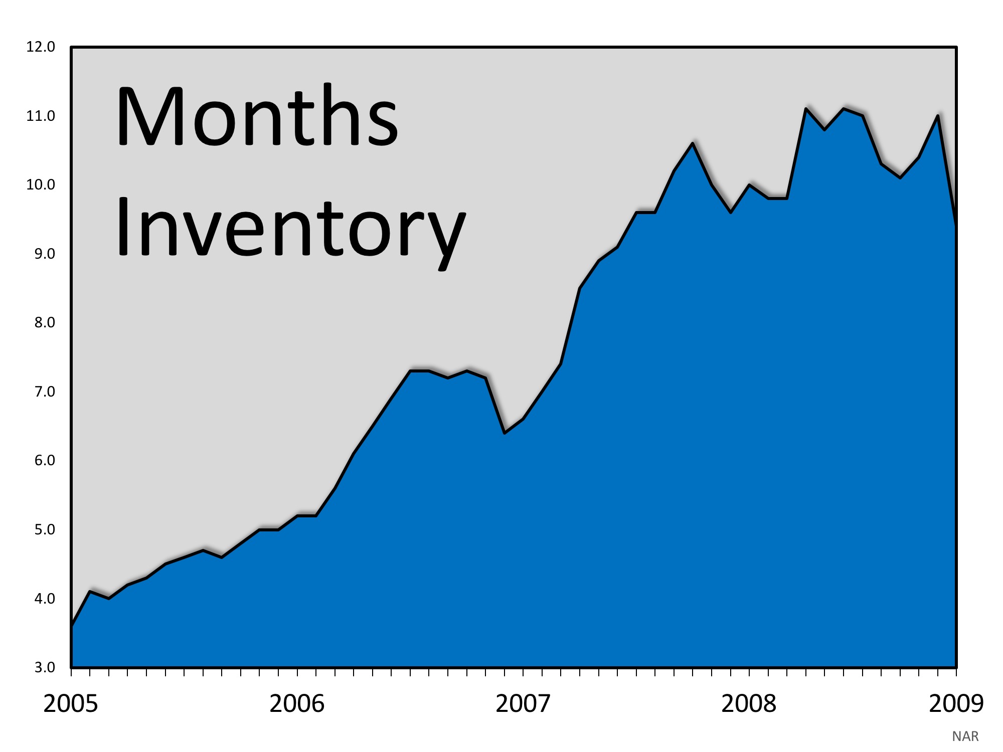 Housing Market Another Gigantic Difference Between 2008 and 2018