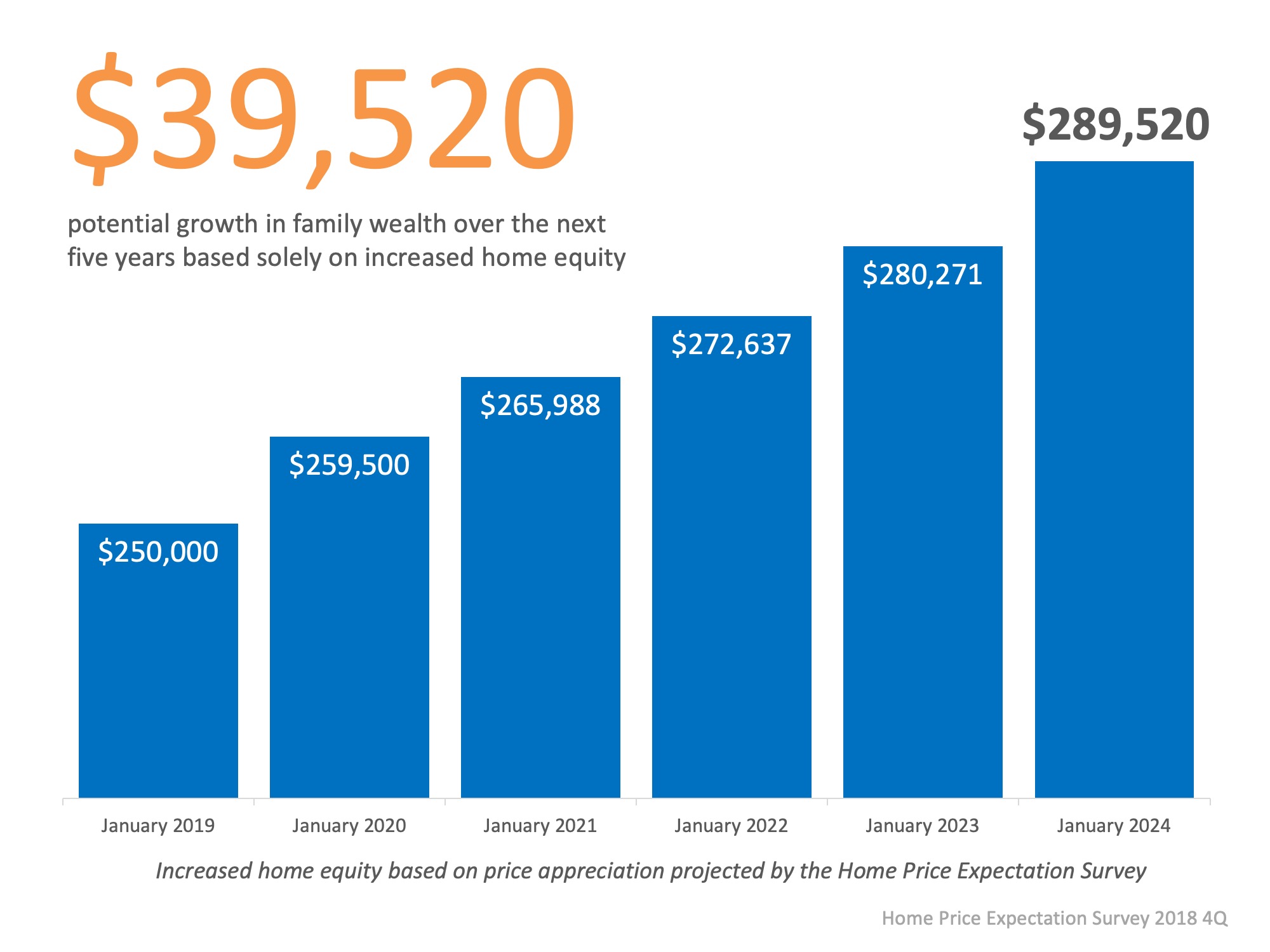 How to Increase Your Family Wealth by Paying for Housing