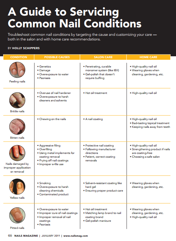 A Guide to Servicing Common Nail Conditions Health NAILS Magazine