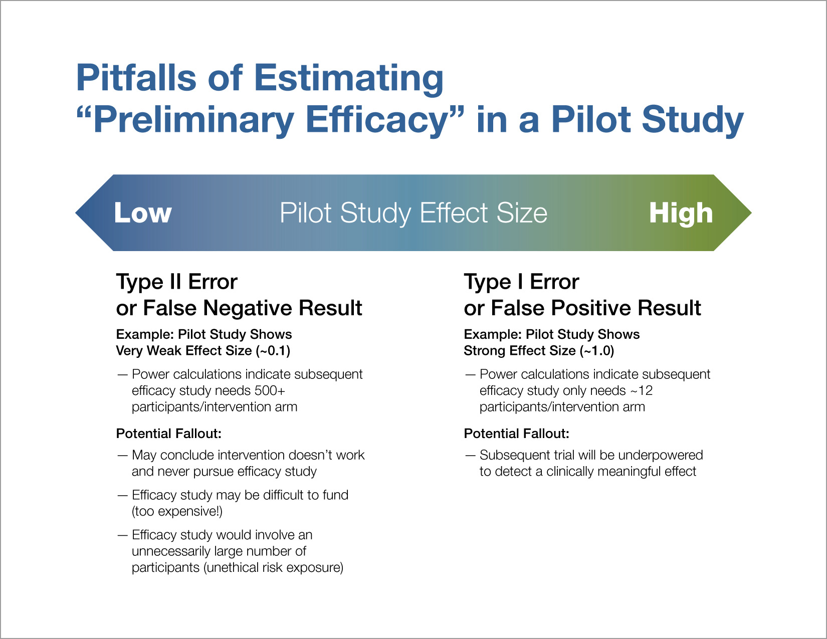 What Is A Pilot Study And Why Is It Important at Gary Bowen blog