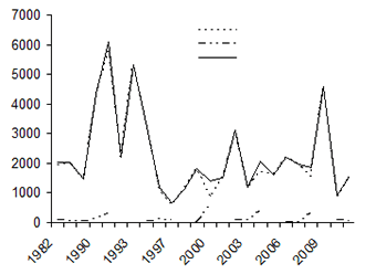 Largemouth Bass Age Chart - Ponasa