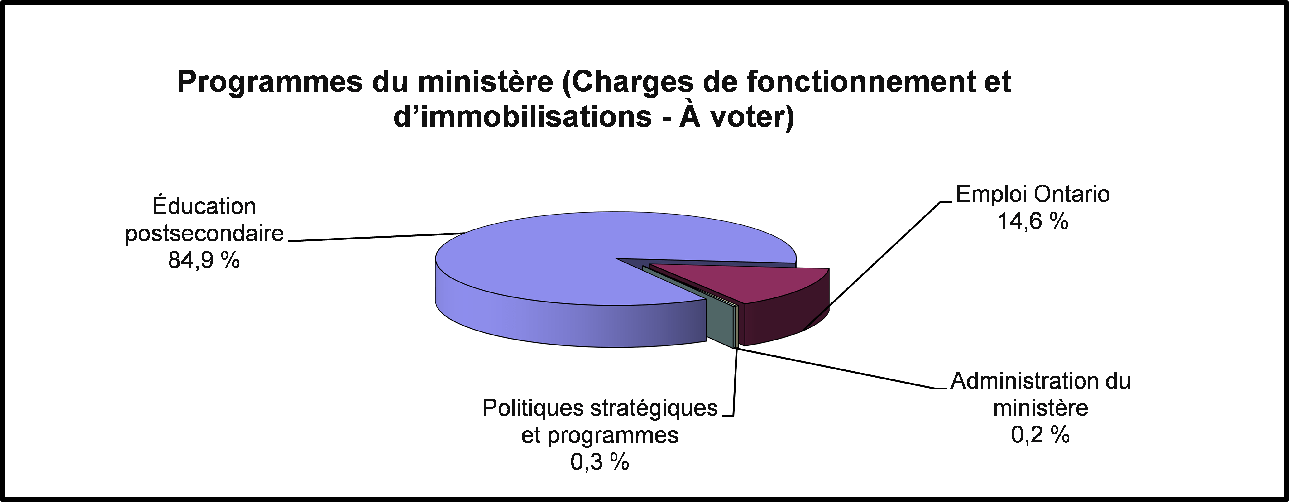 Publication Des Plans D Activites Et Rapports Annuels De 2017 2018