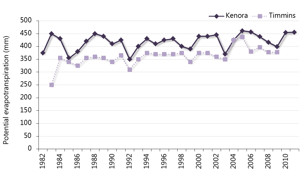 Evaporation Potential Chart A Visual Reference of Charts Chart Master