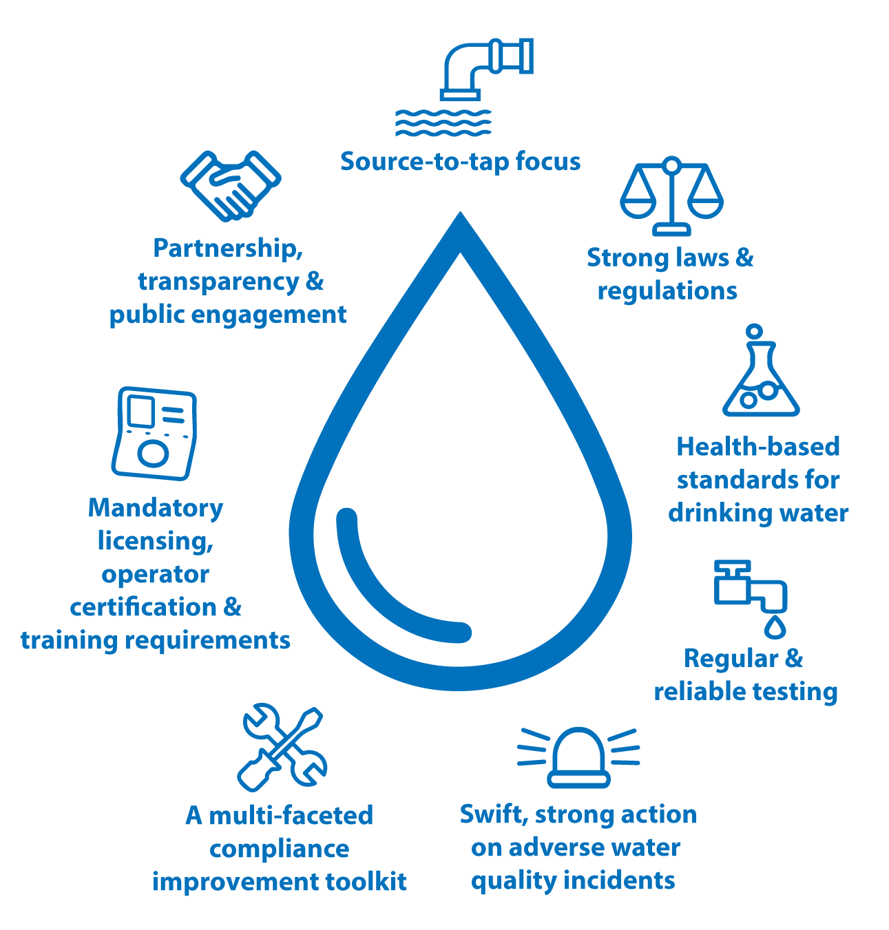 20202021 Chief Drinking Water Inspector annual report ontario.ca