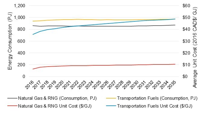 Gasoline and diesel price forecast GlobalPetrolPrices.com
