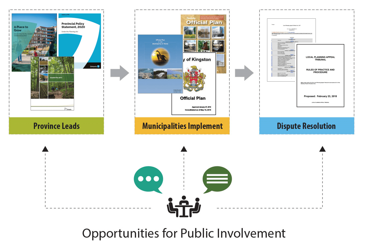 How Has Government Regulation of Public Lands Affected the Environment