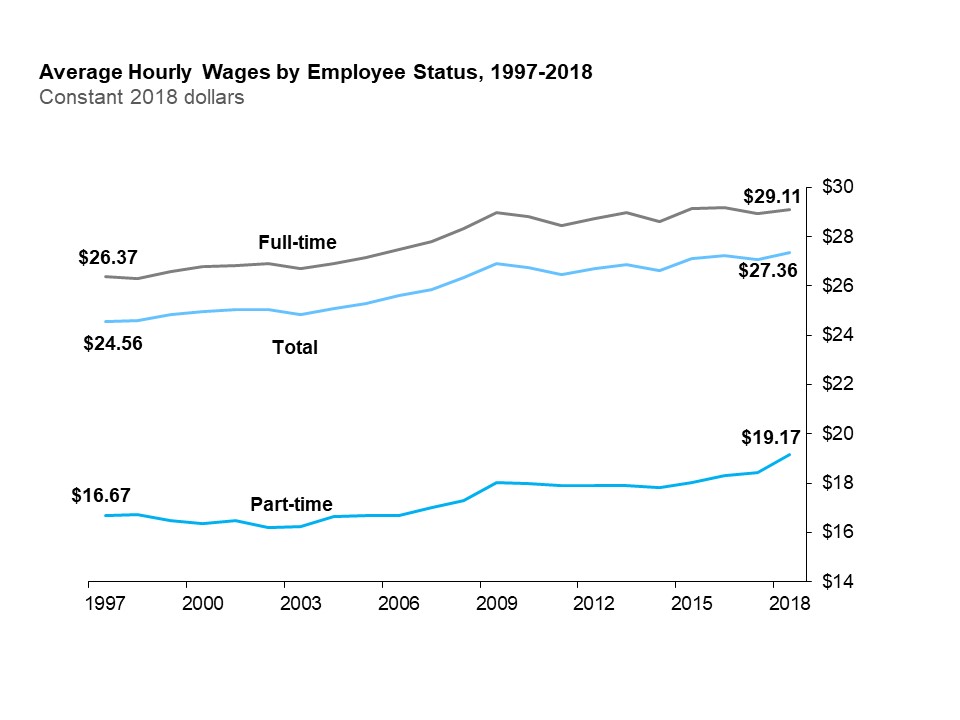 Ontario Carpenter Wages