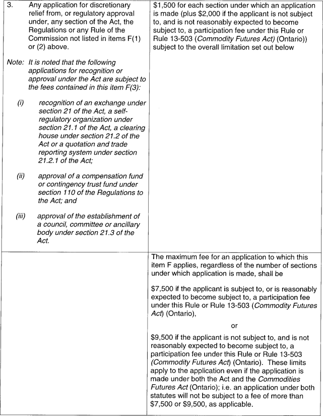 Government Notices Respecting Corporations Ontario Gazette Volume 136