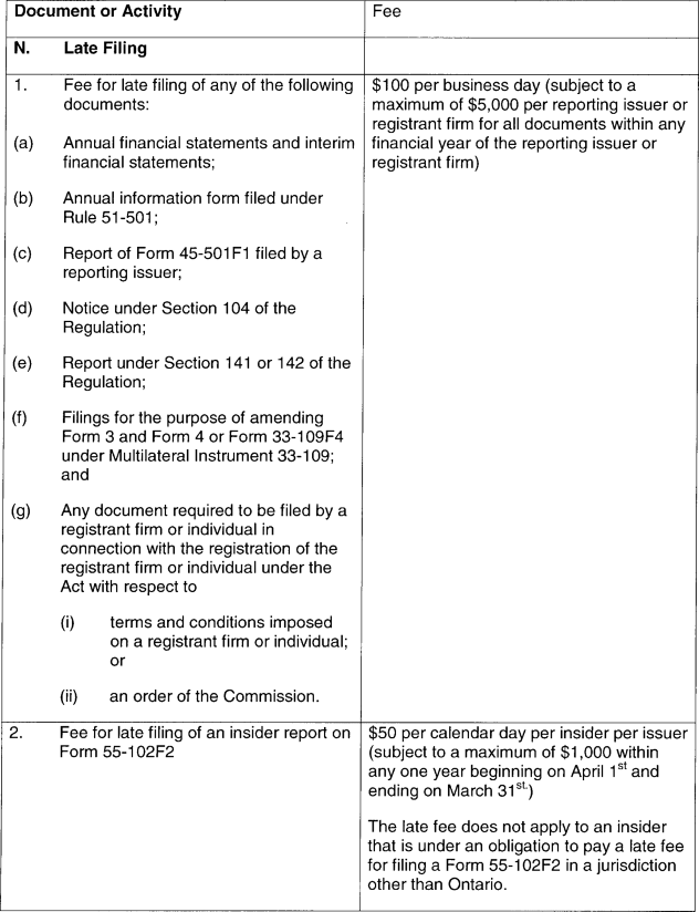 Government Notices Respecting Corporations Ontario Gazette Volume 136