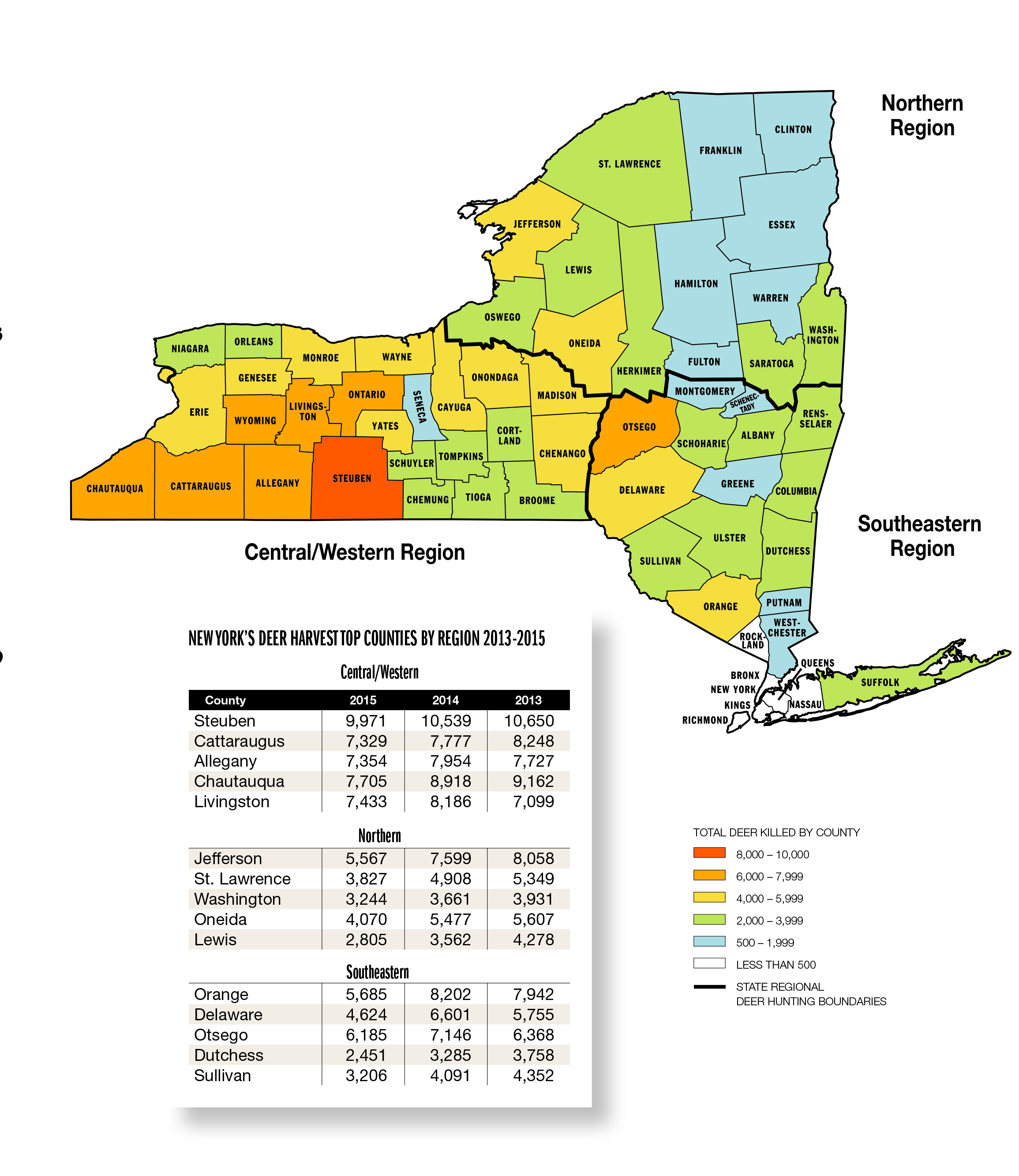 New York Deer Forecast for 2016 Game & Fish