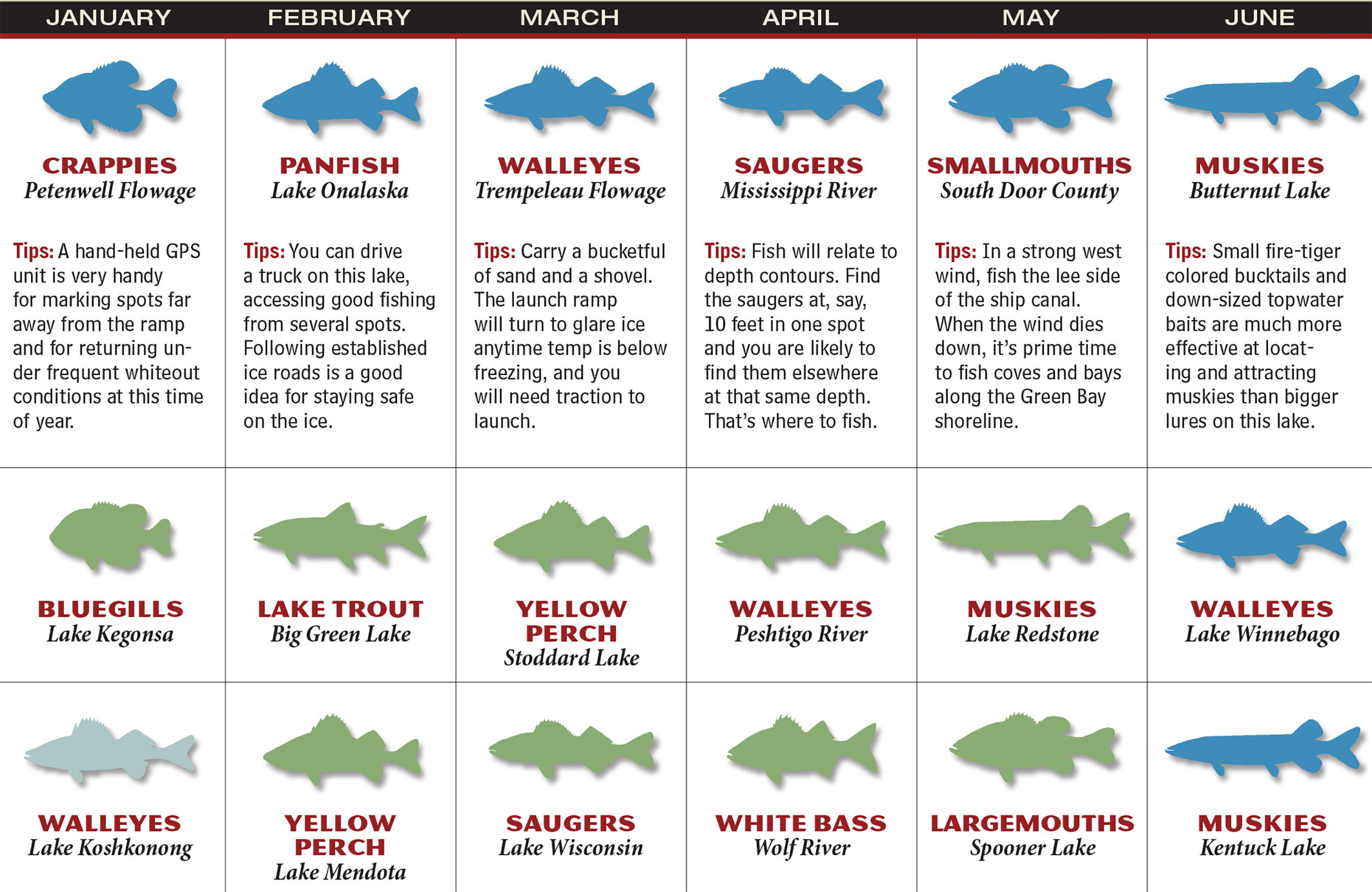 2017 Wisconsin Fishing Forecast