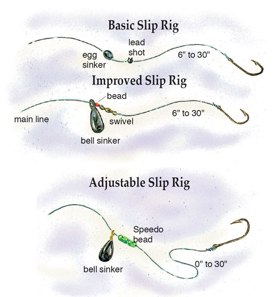 Catfish Line Setup