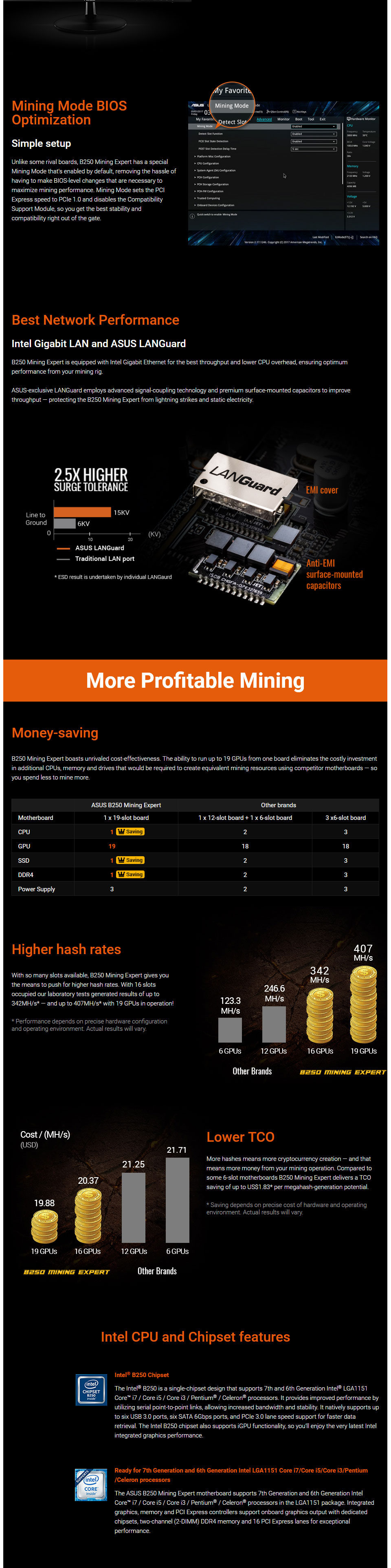 Buy ASUS B250 Mining Expert Motherboard [B250-MINING-EXPERT] | PC Case