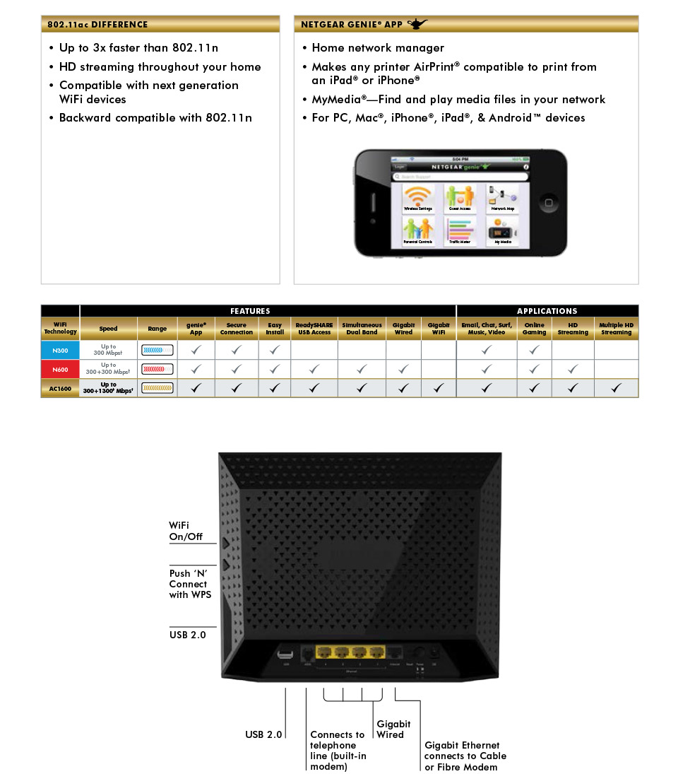 Buy Netgear D6300 Dual Band Wireless AC Modem Router [D6300] | PC Case