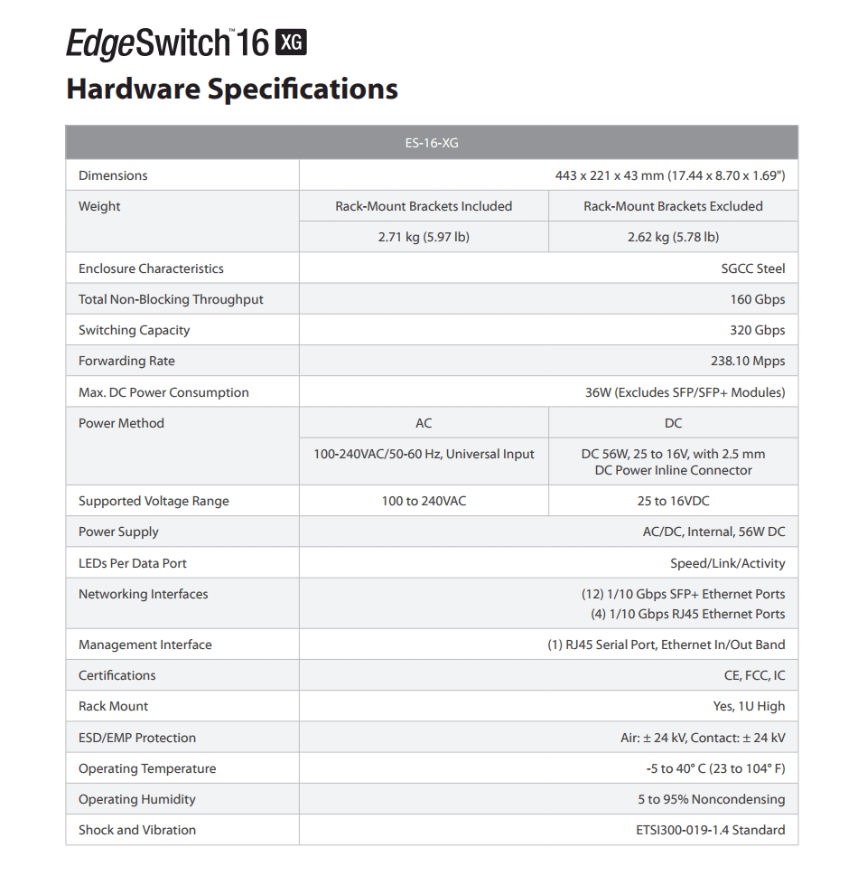 Buy Ubiquiti EdgeSwitch 16-XG 10G 16-Port Managed Aggregation Switch