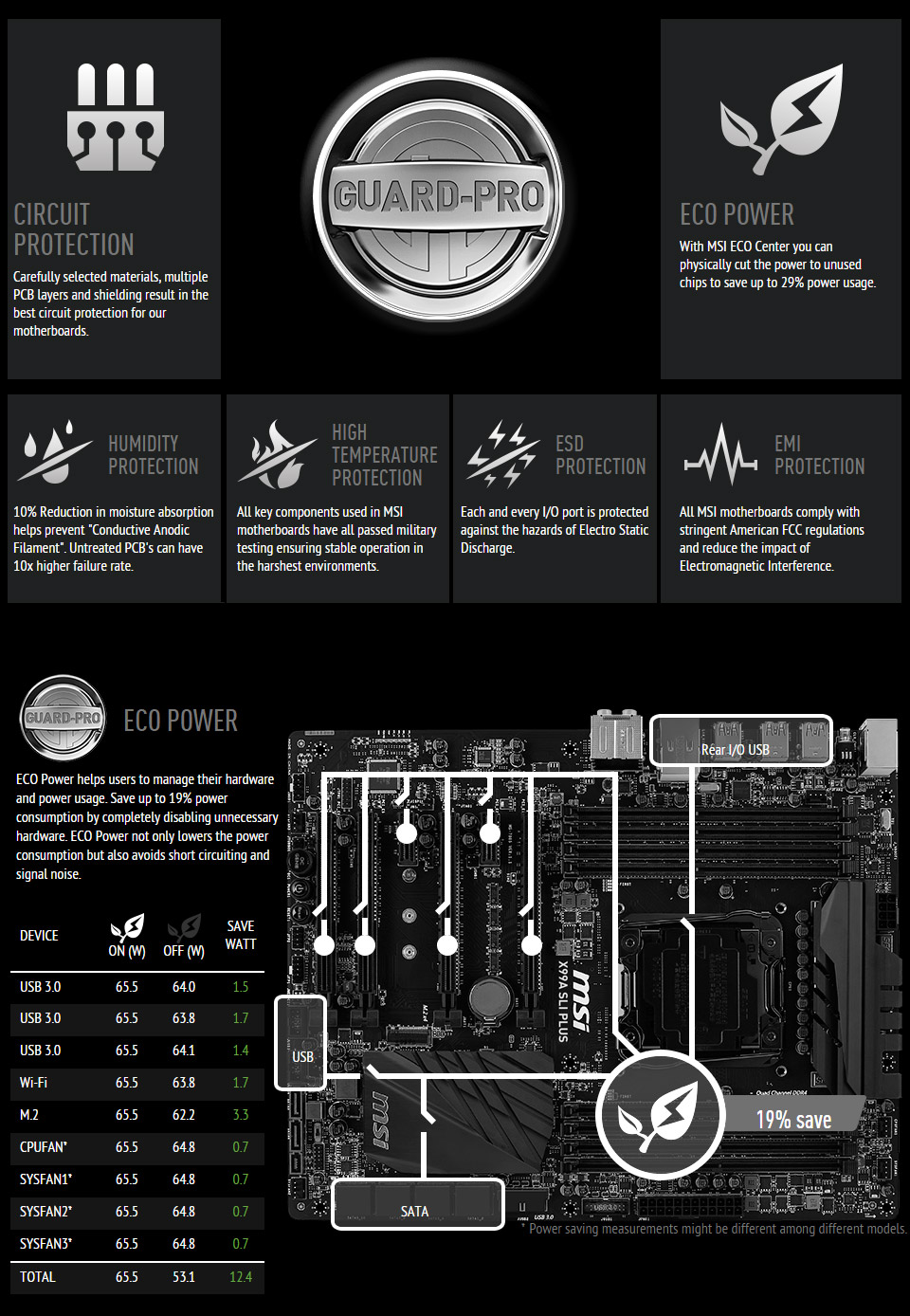 Buy MSI X99A SLI Plus Motherboard [X99A-SLI-PLUS] | PC Case Gear Australia