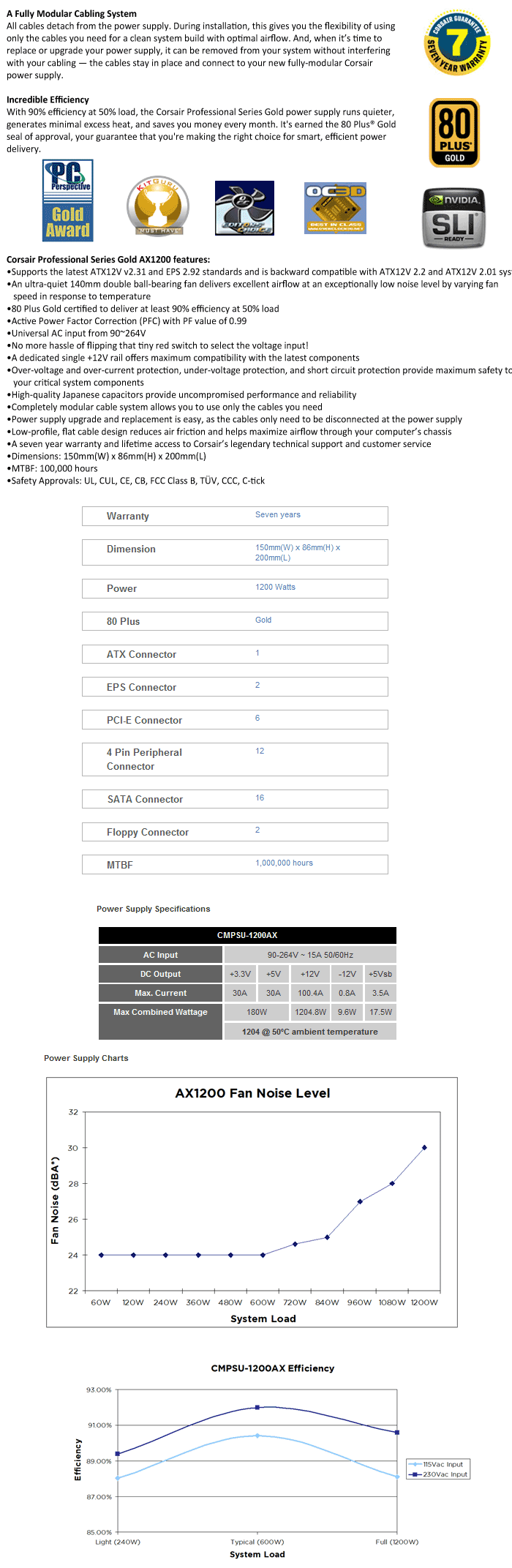 Buy Corsair AX1200 Gold Power Supply [CMPSU-1200AXAU-SPE] | PC Case