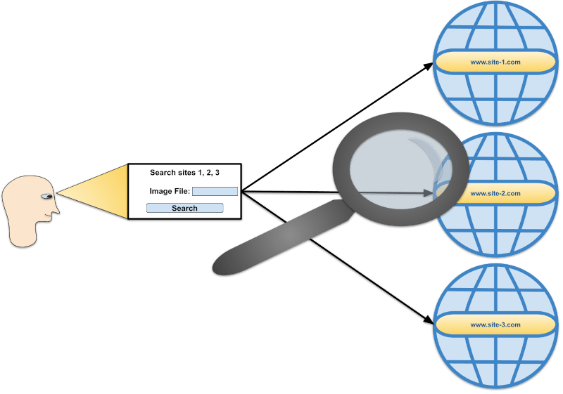 How to Implement a PHP Search Engine that Can Crawl, Index and Present Results Only of Specific