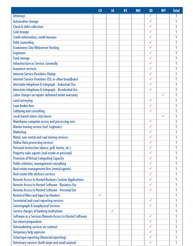 nebraska sales tax rate Jone Layne