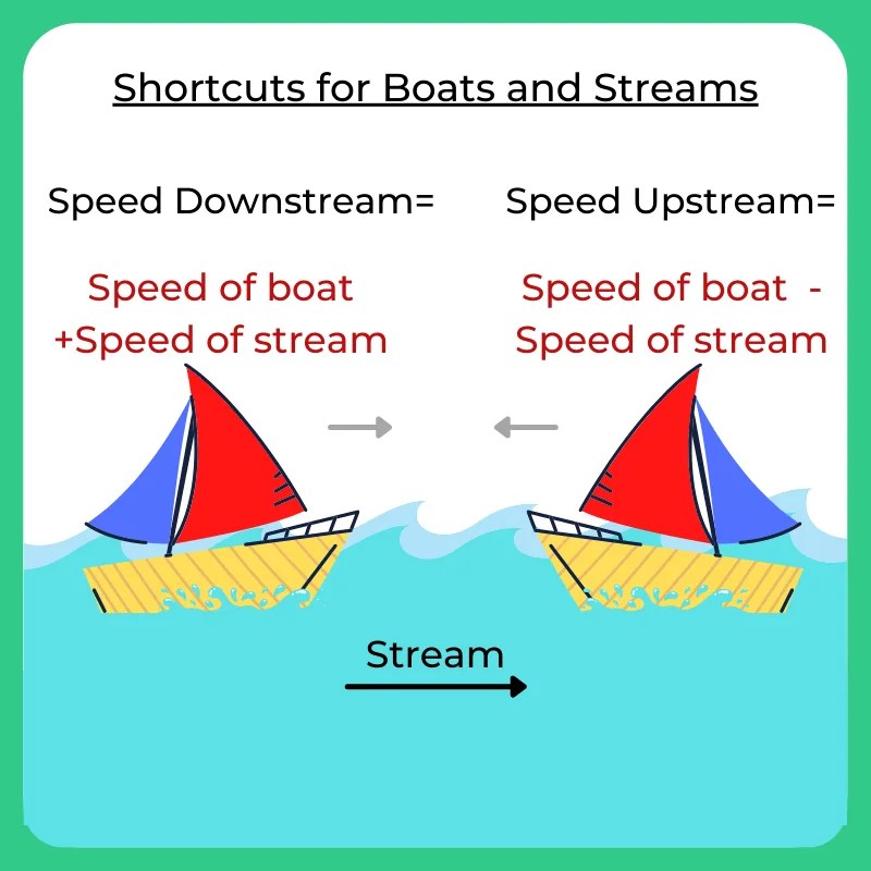 Boats and Streams Tips and Tricks and Shortcuts PrepInsta