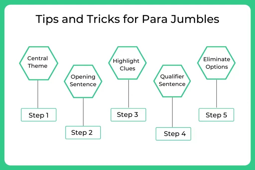 Tips and Tricks and Shortcuts for Para Jumbles PrepInsta(03)